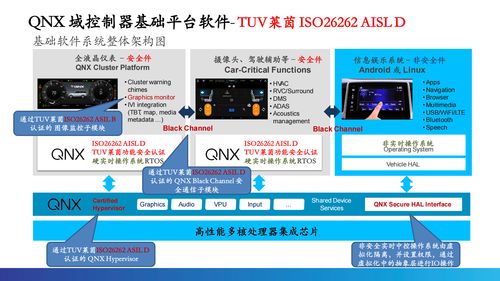 根基可控，智能無限 QNX車規級操作系統驅動汽車電子新時代