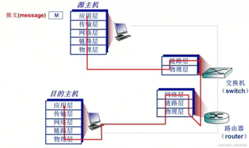 計算機網(wǎng)絡(luò)系統(tǒng)自學筆記 第一章 計算機網(wǎng)絡(luò)概述與計算機系統(tǒng)服務(wù)