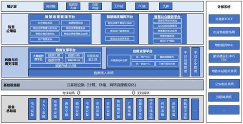 乘勢(shì)而上啟新程 樂(lè)碼仕中標(biāo)麗澤樞紐智慧化項(xiàng)目，深耕信息系統(tǒng)集成服務(wù)領(lǐng)域