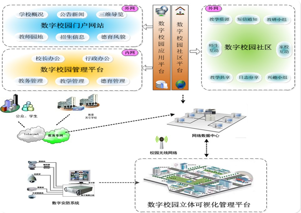 漯河技師學(xué)院信息系統(tǒng)集成服務(wù) 賦能智慧教育新未來