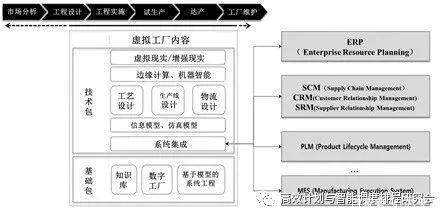虛擬工廠 2025智能制造新路徑下的信息系統(tǒng)集成服務(wù)